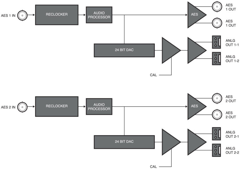 DAC8418A Dual AES to Quad Analog Audio Converter