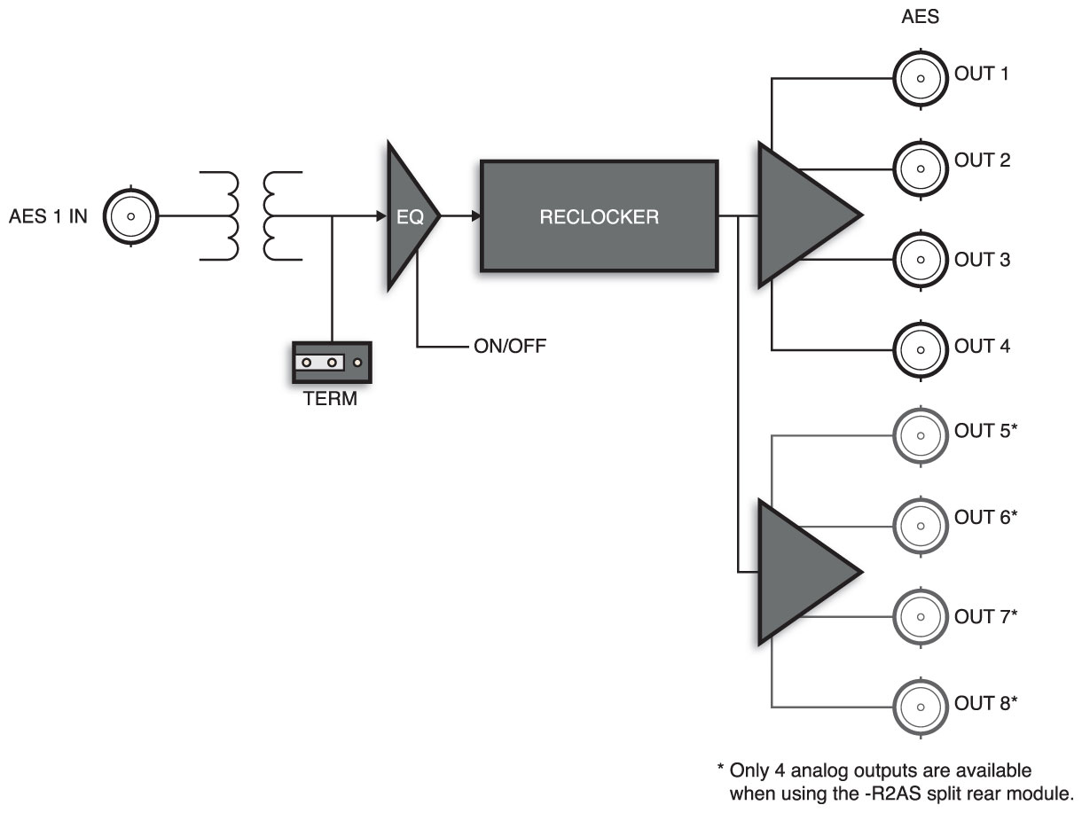 ADA8402A AES / EBU Distribution Amplifier 75Ω