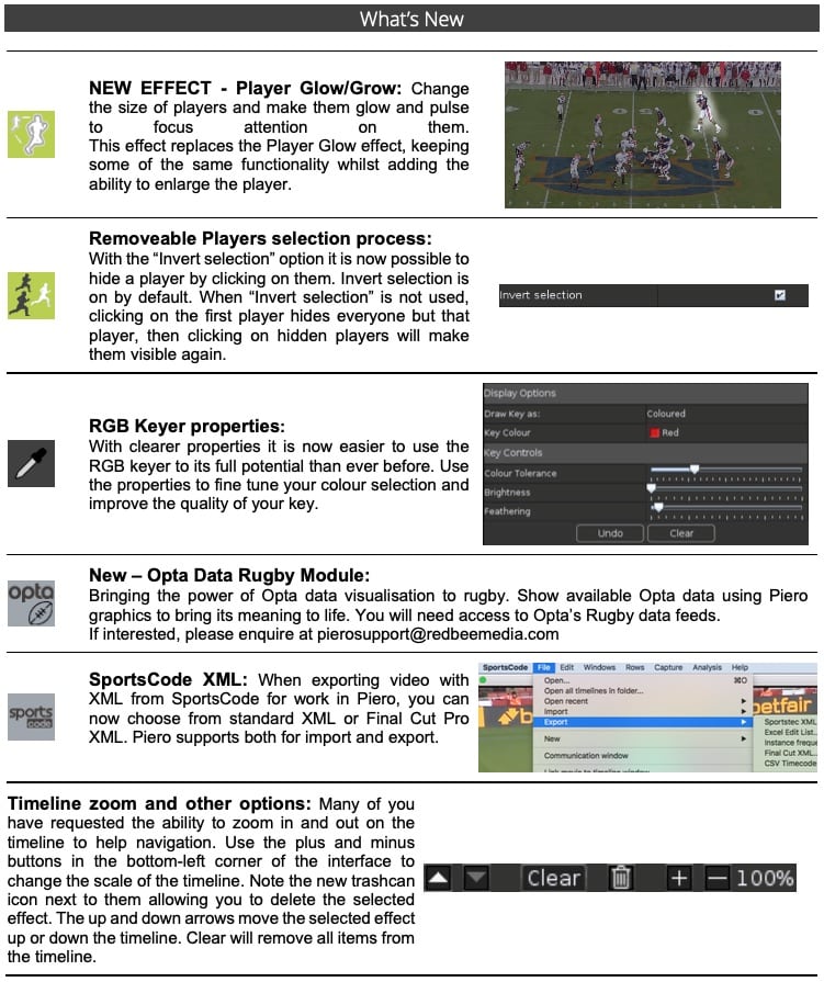 Software Releases PIERO Sports Graphics Analysis Ross Video