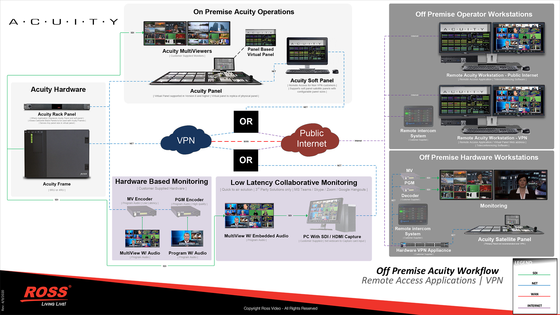 OffPremise Remote Operation Solution Emergency Application Applications Ross Video