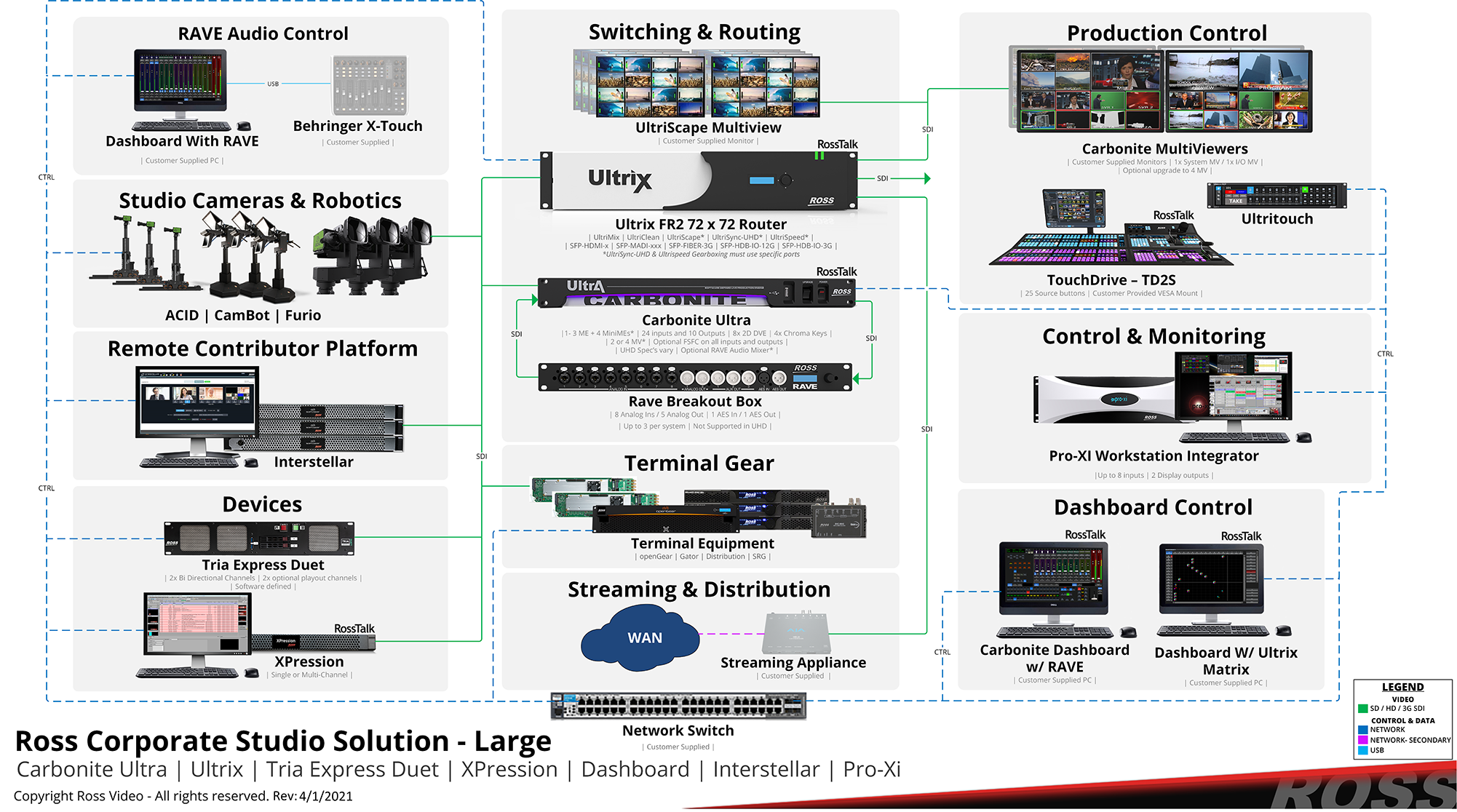Corporate Applications Ross Video
