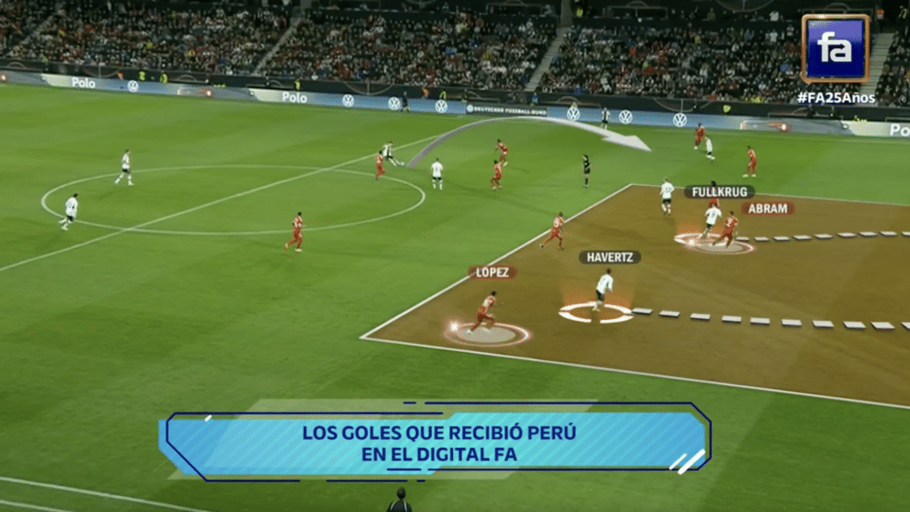 América Televisión Enhances Sports Coverage with Ross Video’s PIERO