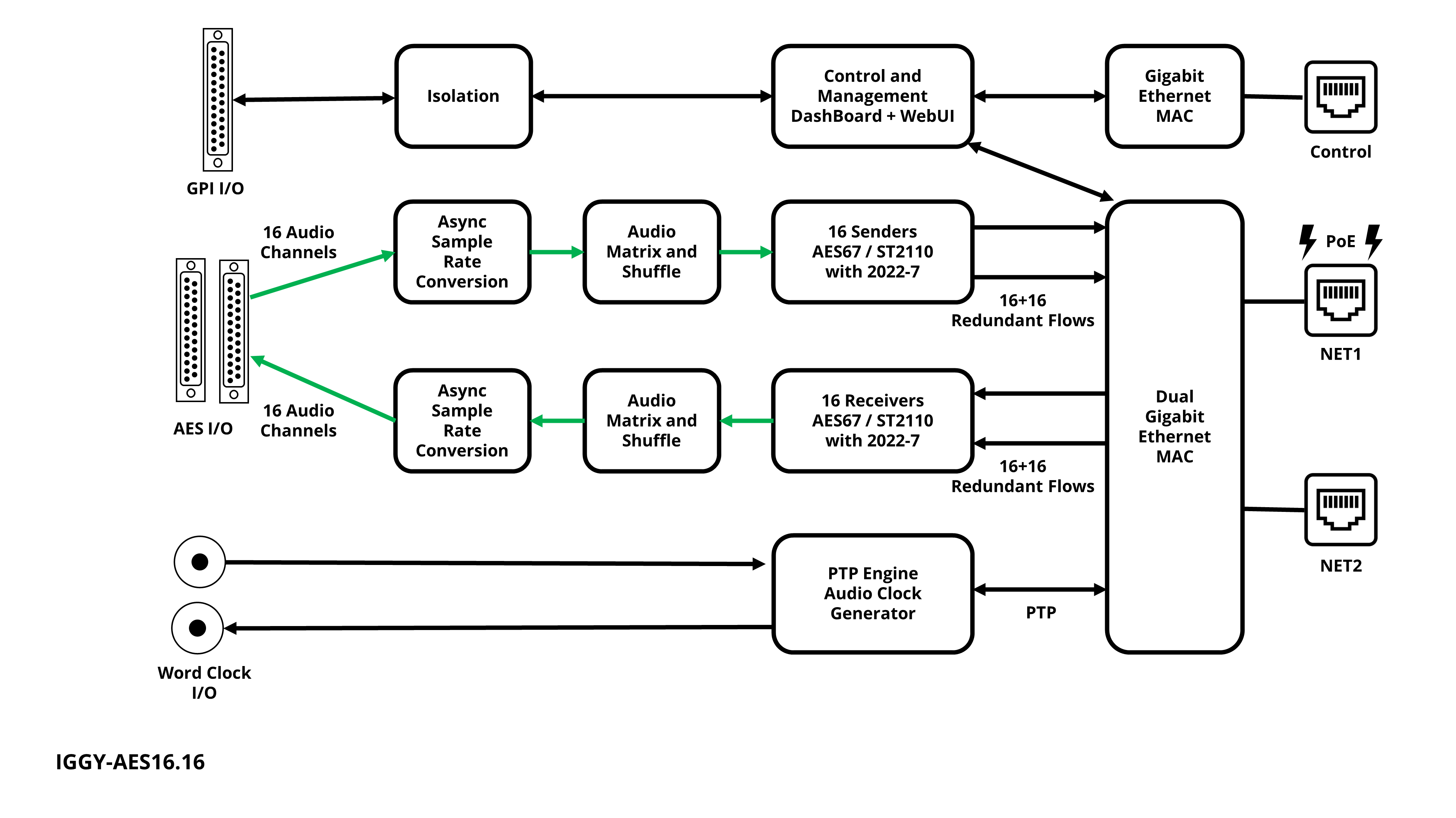 AES Diagram