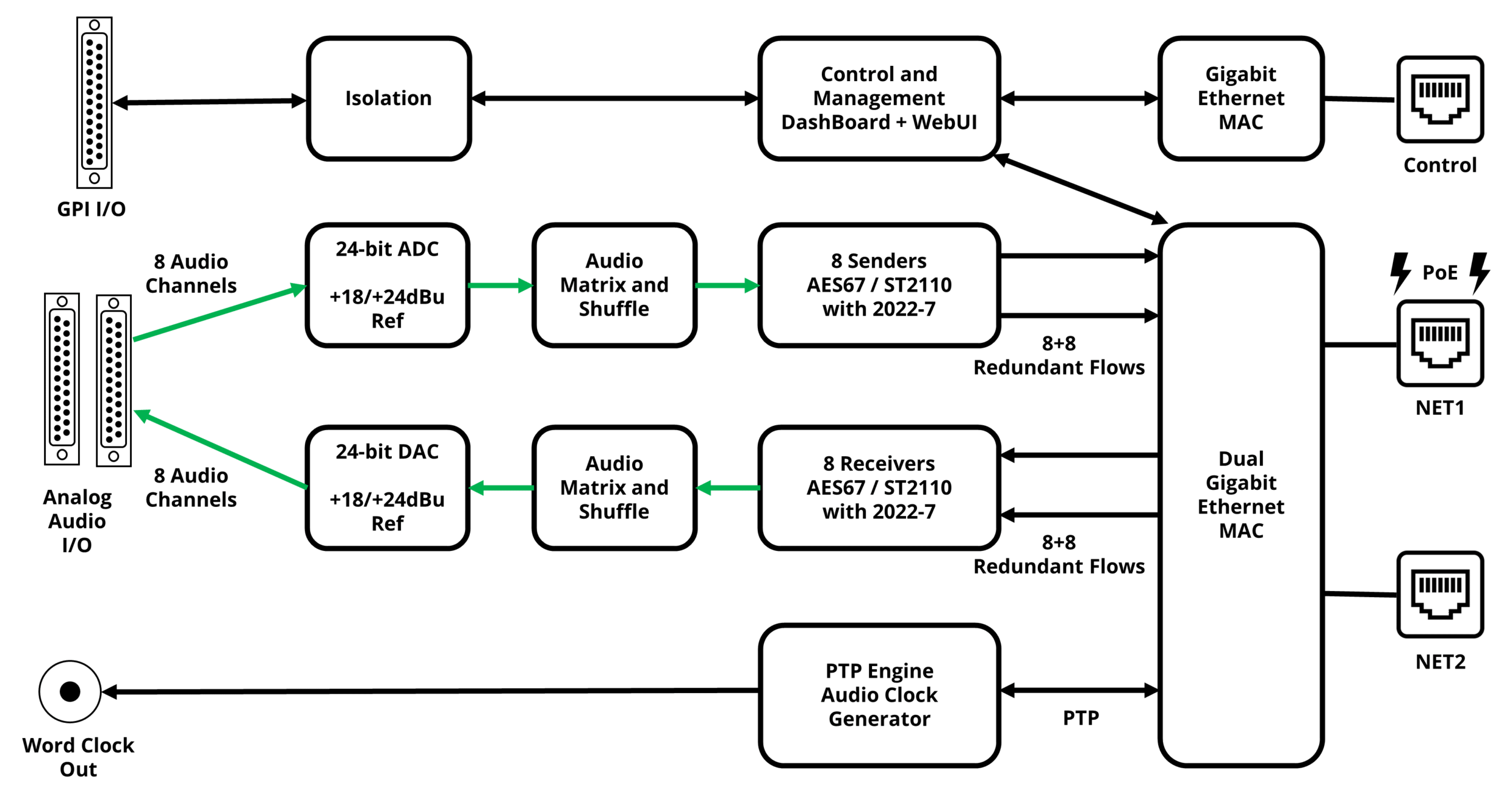 IGGY ANA8.8 Diagram