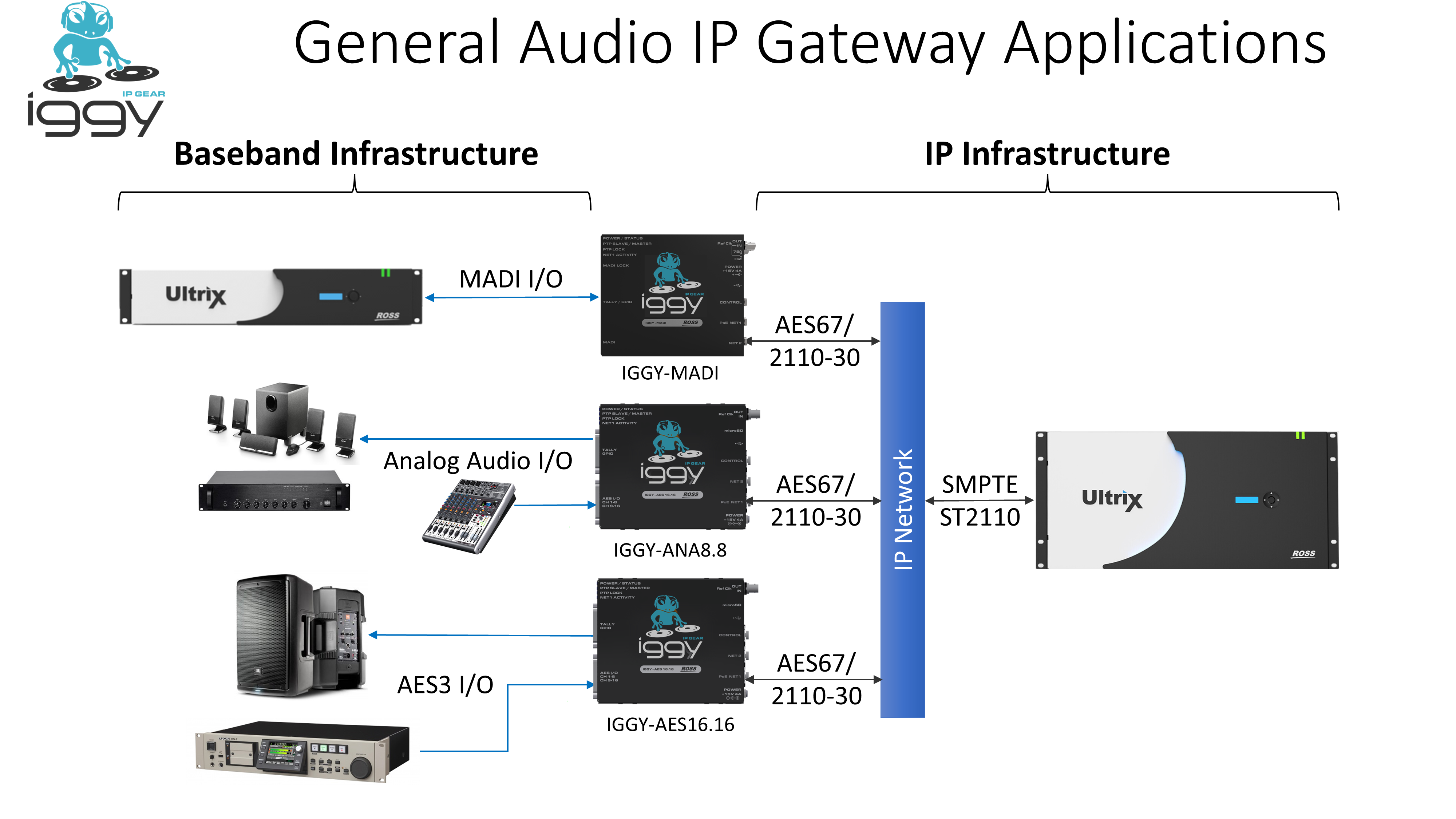 Audio IP Gateway