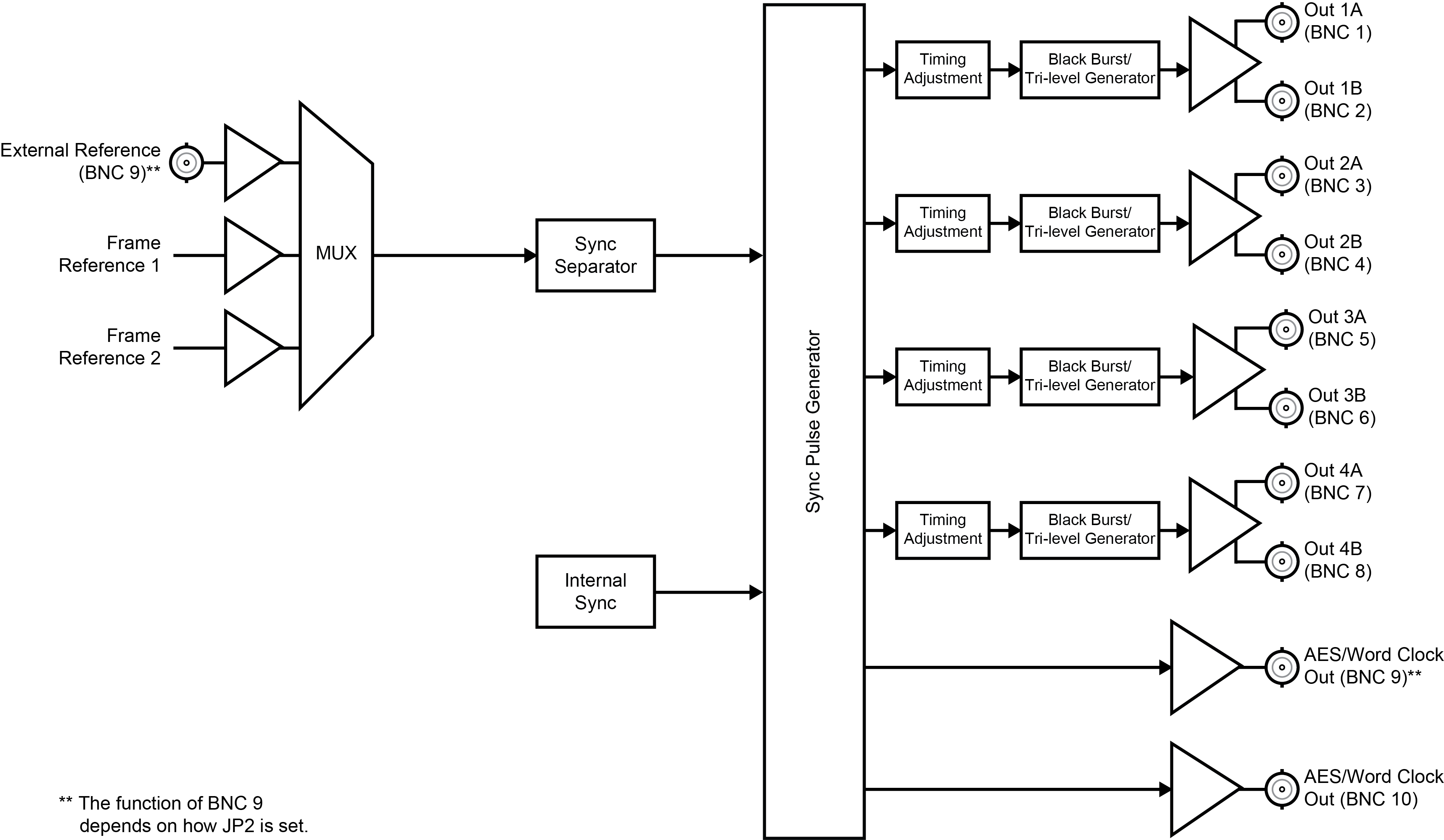 8260 Block Diagram