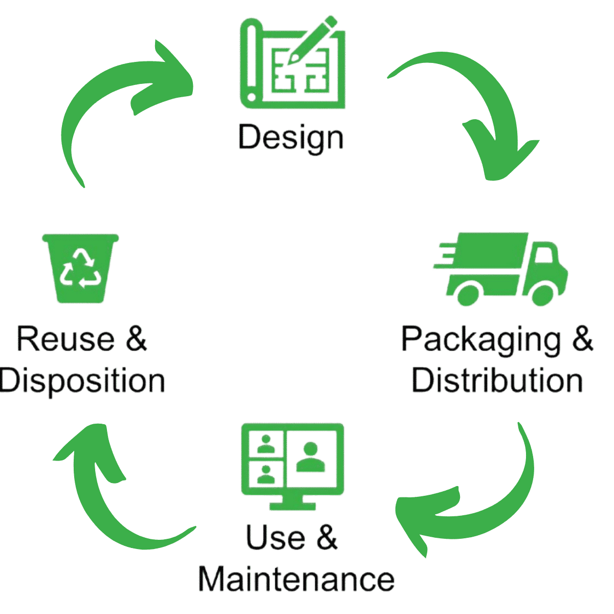 3 Ways Modular Design Reduces Environmental Impact — Ross Video