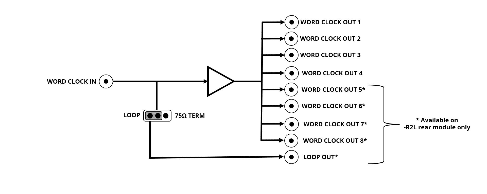 WDA Block Diagram
