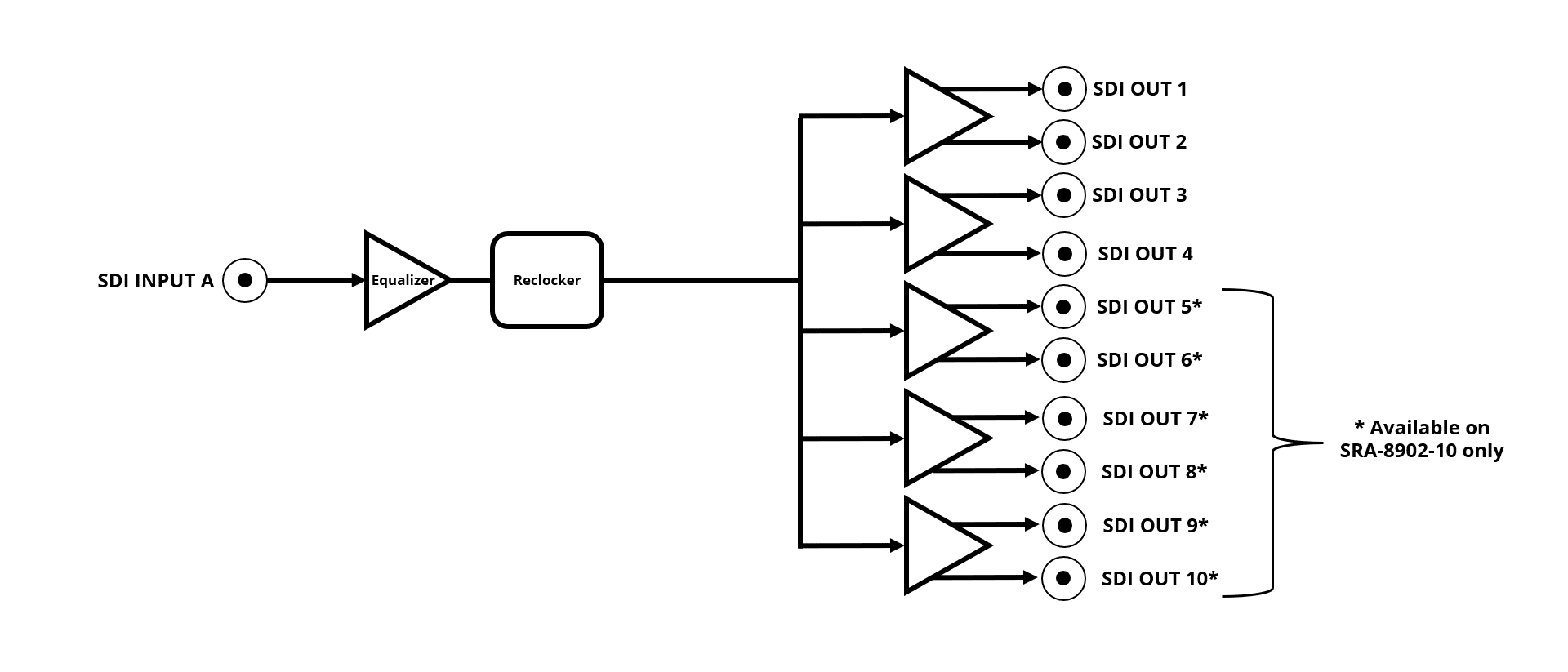 SRA-8901 Block Diagram