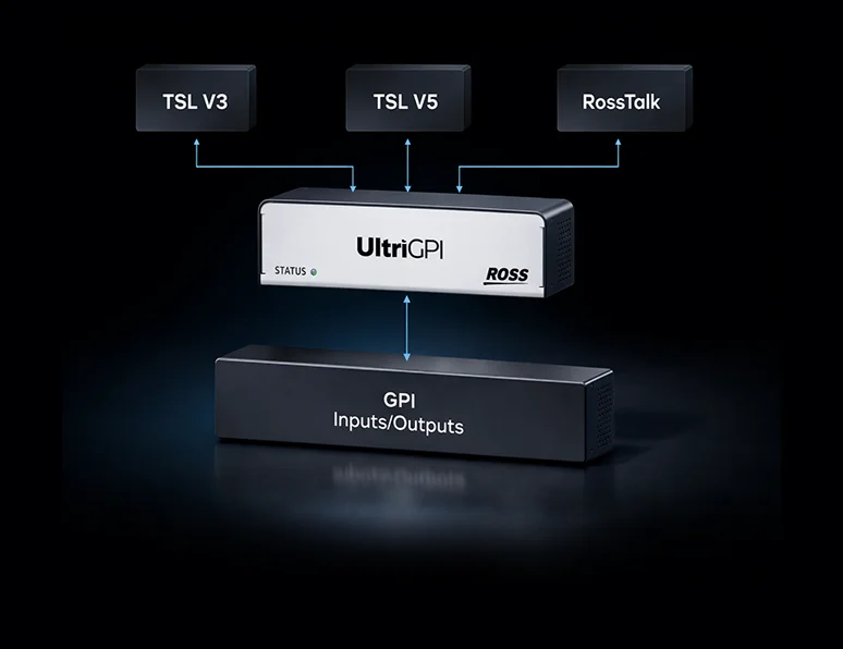 Multi-protocol support