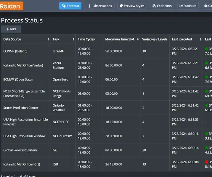 Use the data you trust