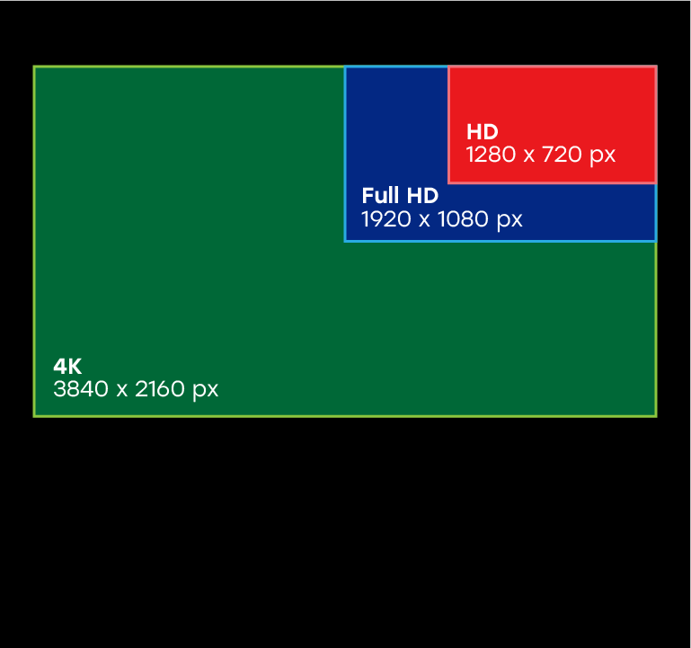 HD and UHD support